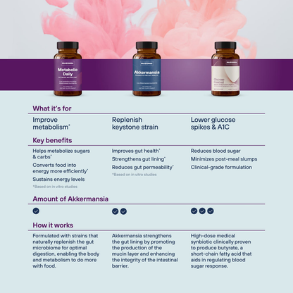 RUZORN® Glucose Control